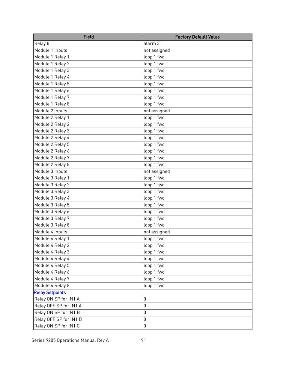 Super Systems 9205 Series User Manual | Page 192 / 235