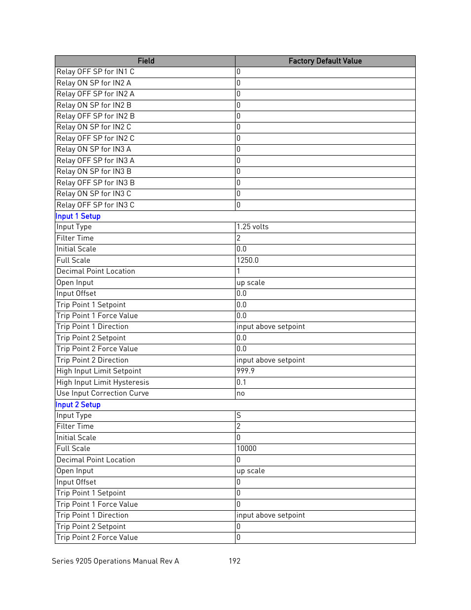 Super Systems 9205 Series User Manual | Page 193 / 235