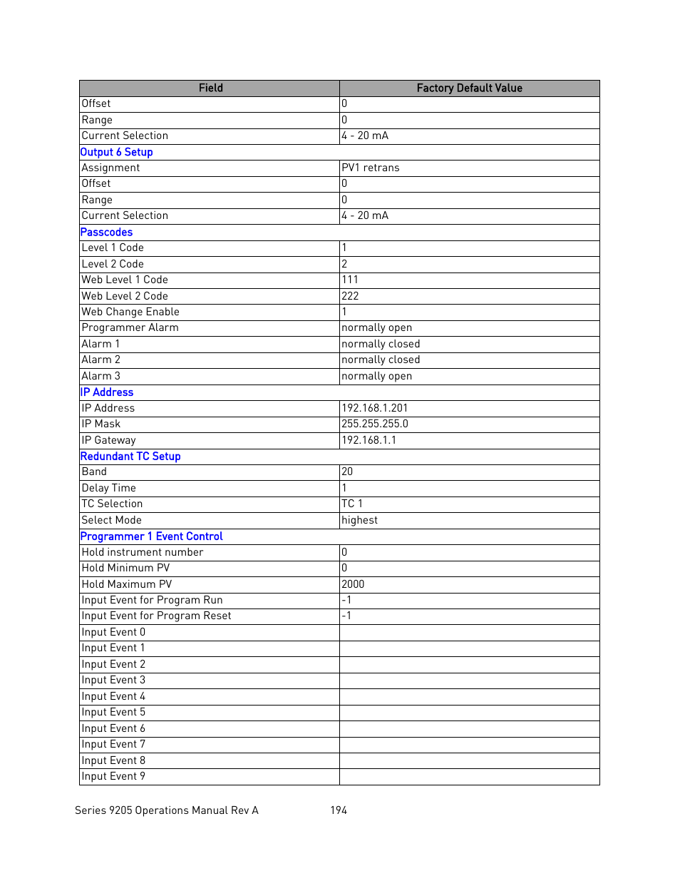 Super Systems 9205 Series User Manual | Page 195 / 235