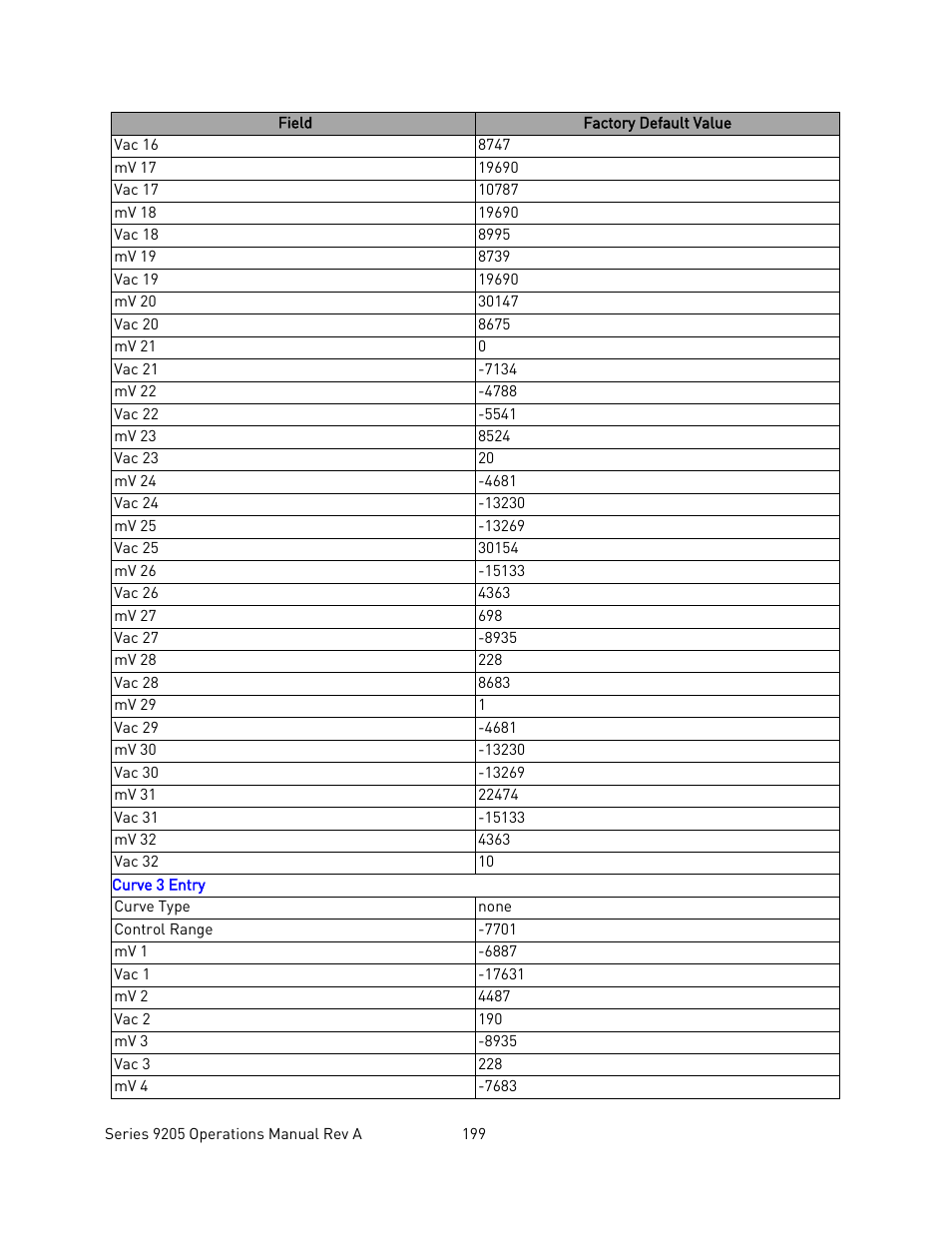 Super Systems 9205 Series User Manual | Page 200 / 235