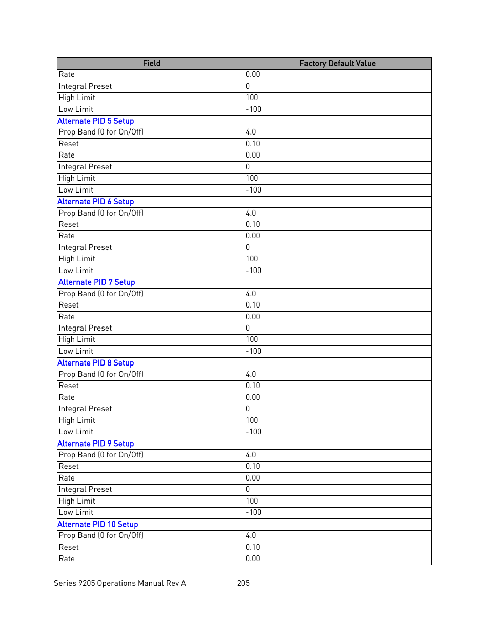 Super Systems 9205 Series User Manual | Page 206 / 235