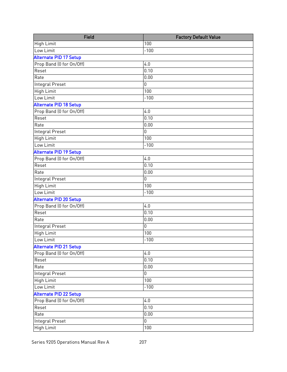 Super Systems 9205 Series User Manual | Page 208 / 235