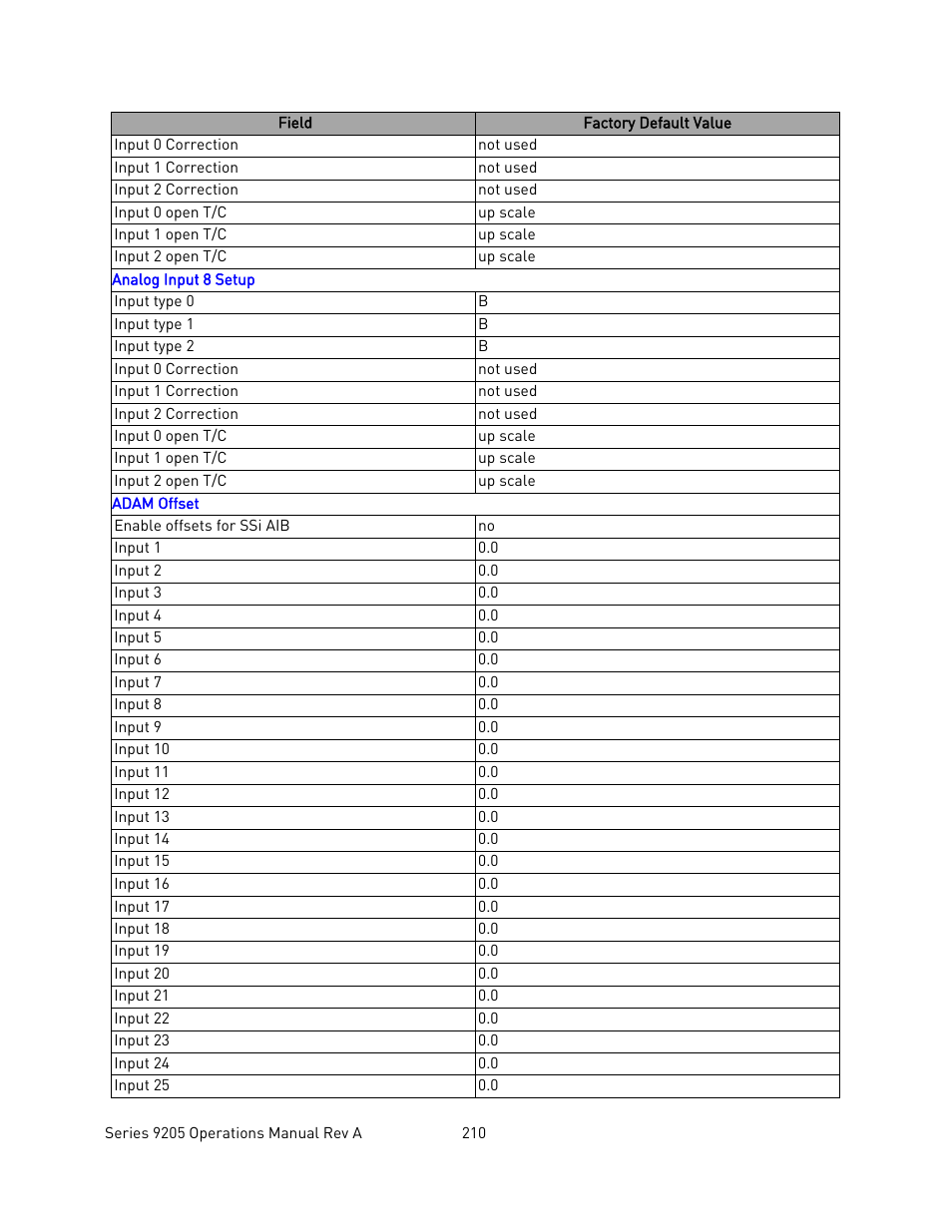 Super Systems 9205 Series User Manual | Page 211 / 235