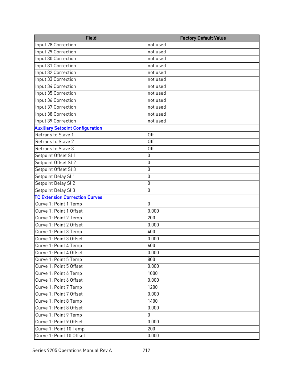 Super Systems 9205 Series User Manual | Page 213 / 235