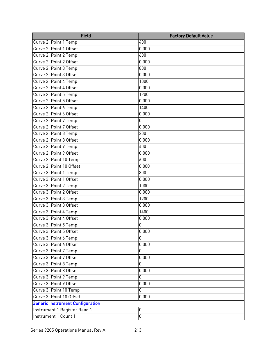 Super Systems 9205 Series User Manual | Page 214 / 235