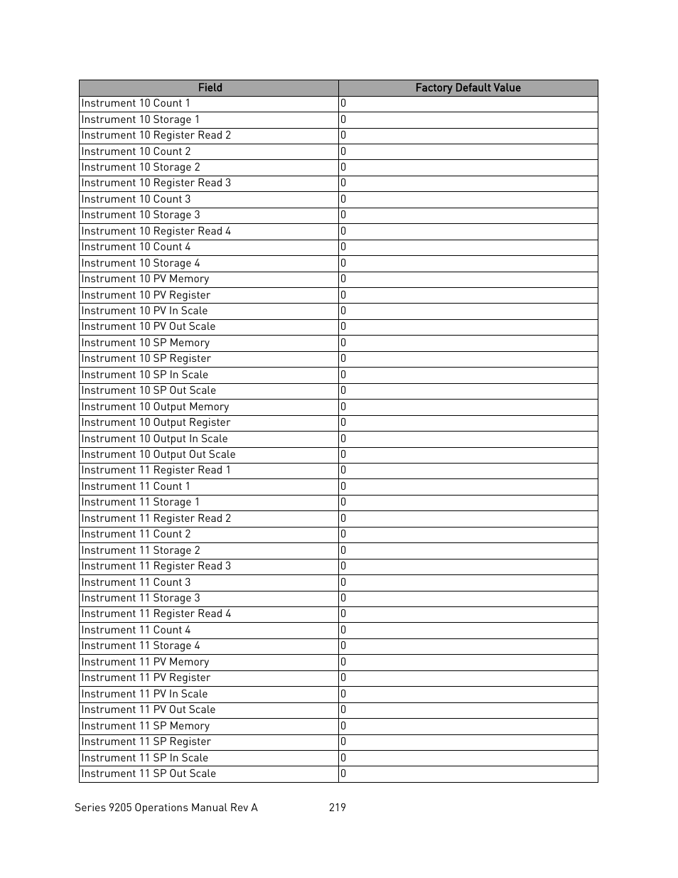 Super Systems 9205 Series User Manual | Page 220 / 235