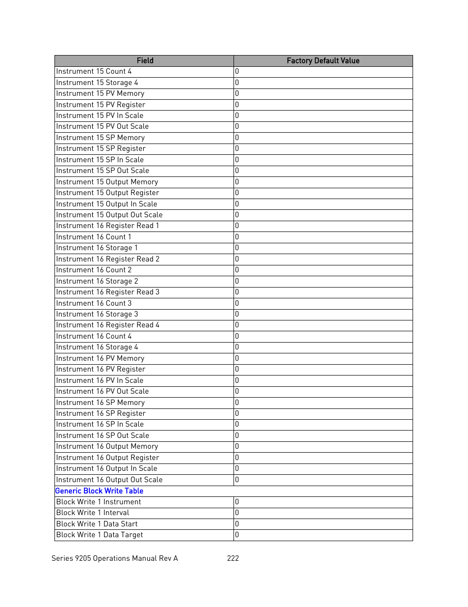 Super Systems 9205 Series User Manual | Page 223 / 235