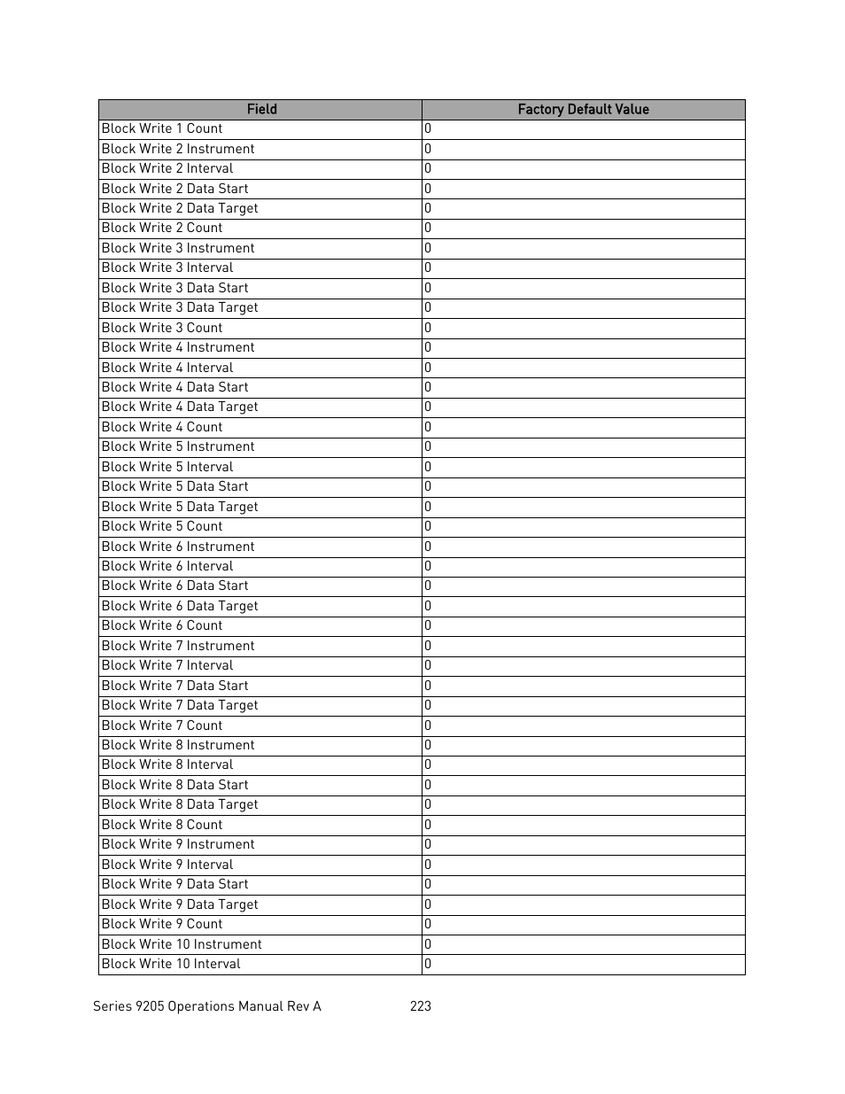 Super Systems 9205 Series User Manual | Page 224 / 235