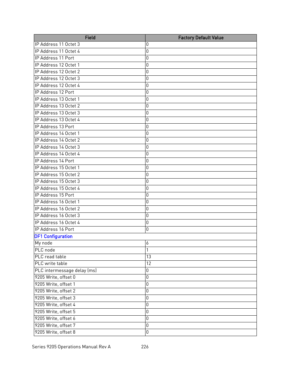 Super Systems 9205 Series User Manual | Page 227 / 235