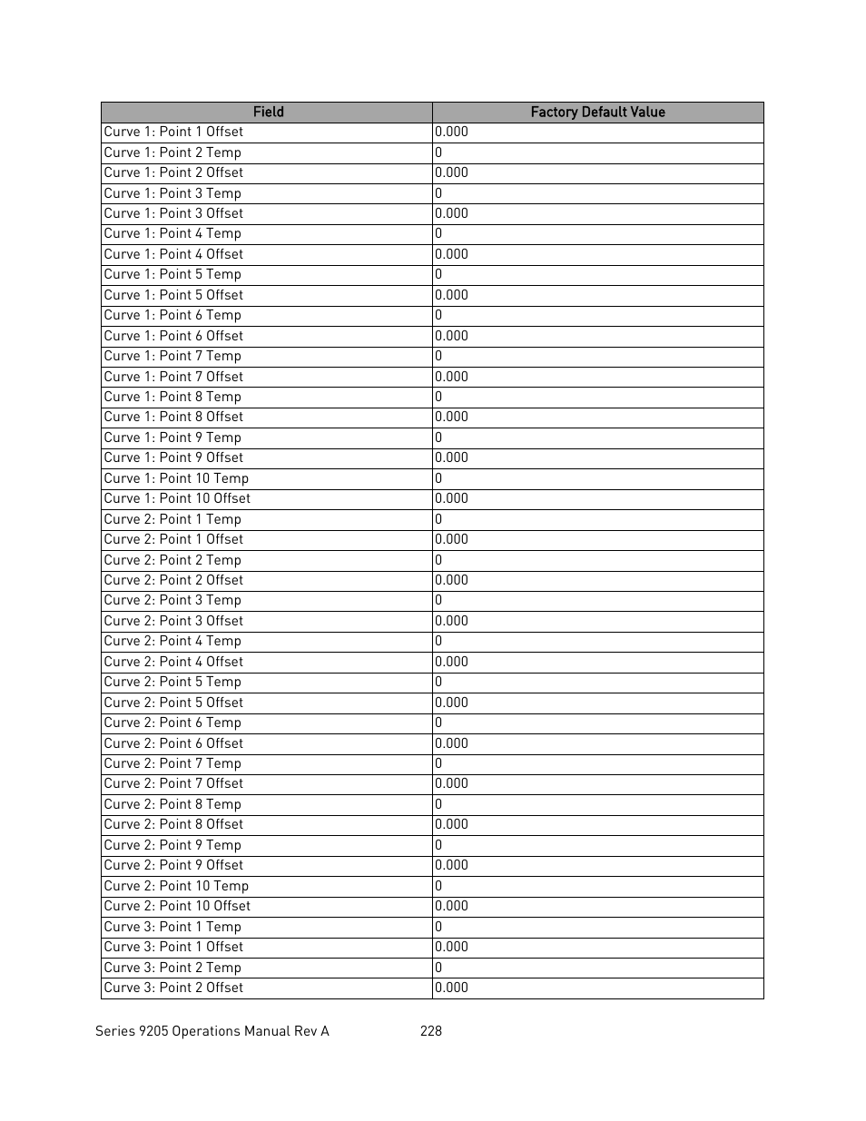 Super Systems 9205 Series User Manual | Page 229 / 235