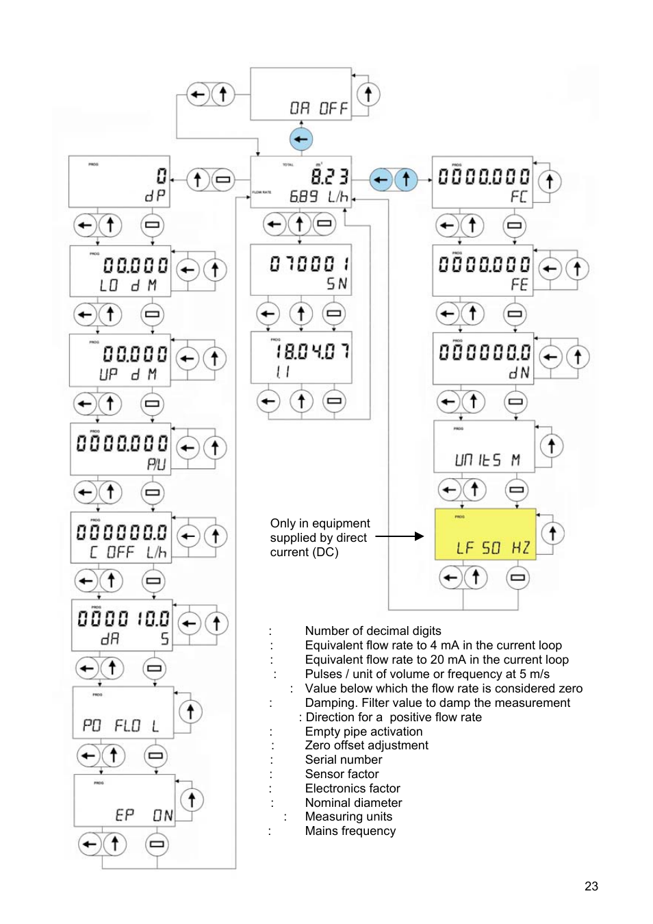 Tecfluid XT5 User Manual | Page 23 / 24
