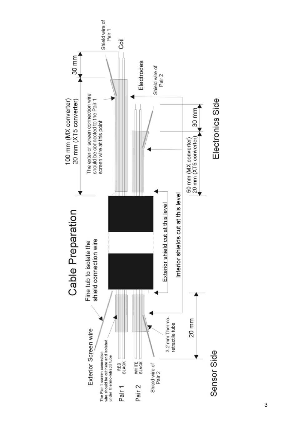 Tecfluid Cables For FLOMAT Series User Manual | Page 3 / 8