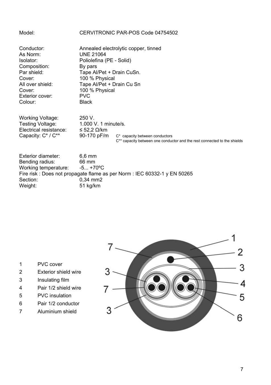Tecfluid Cables For FLOMAT Series User Manual | Page 7 / 8