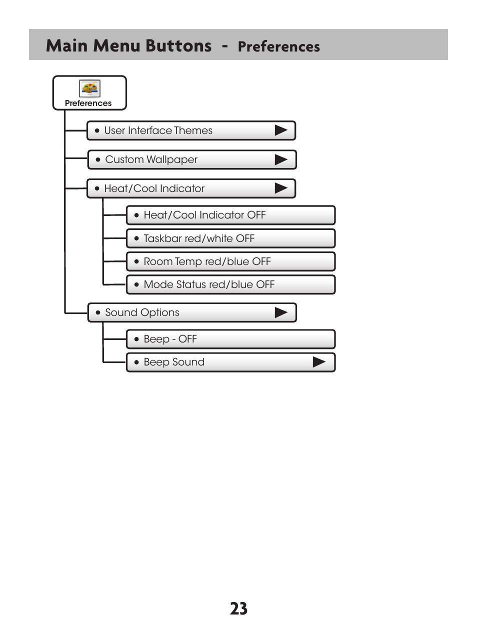 23 main menu buttons, Preferences | Venstar T7900 User Manual | Page 31 / 95
