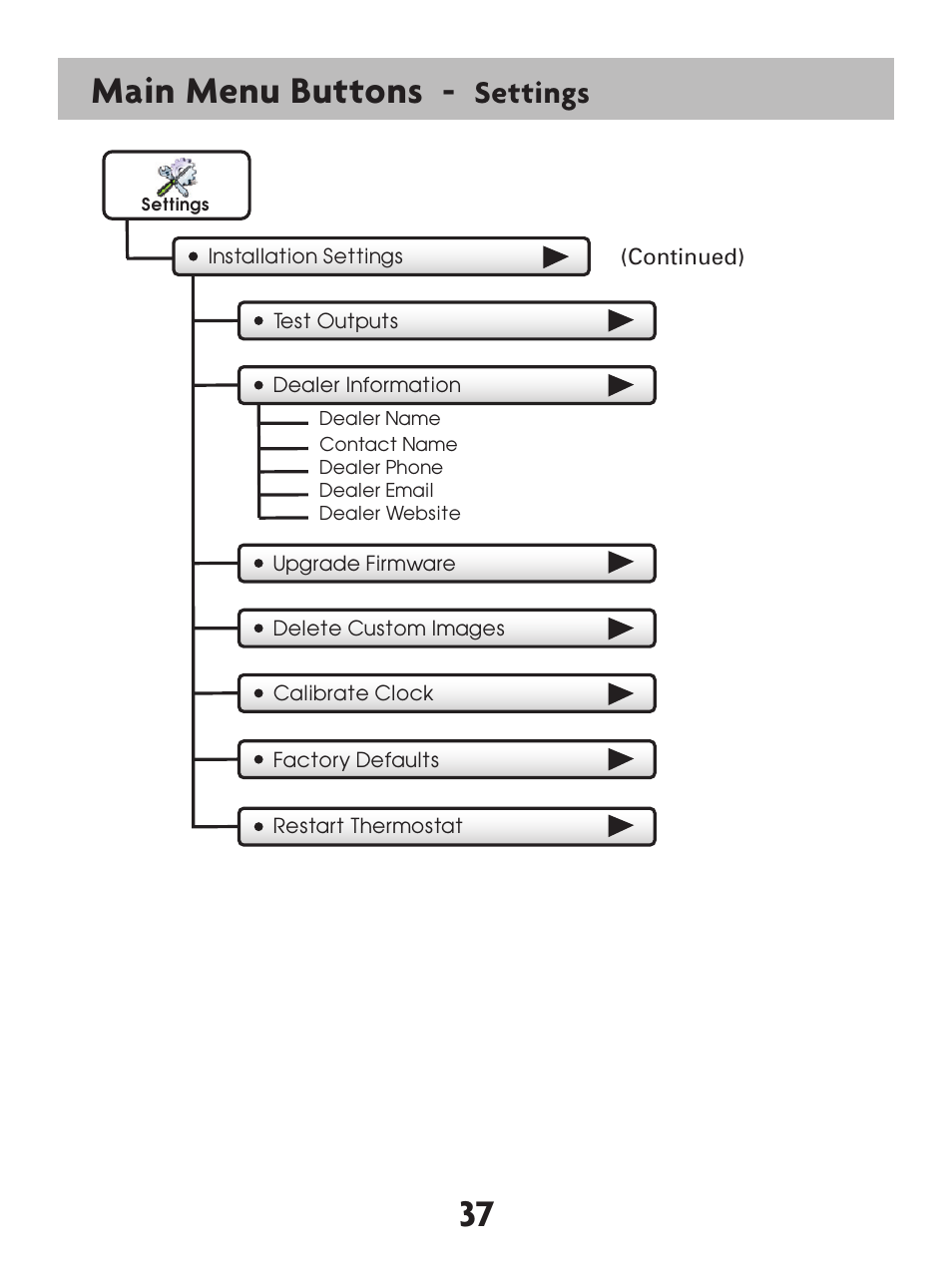 37 main menu buttons, Settings | Venstar T7900 User Manual | Page 45 / 95