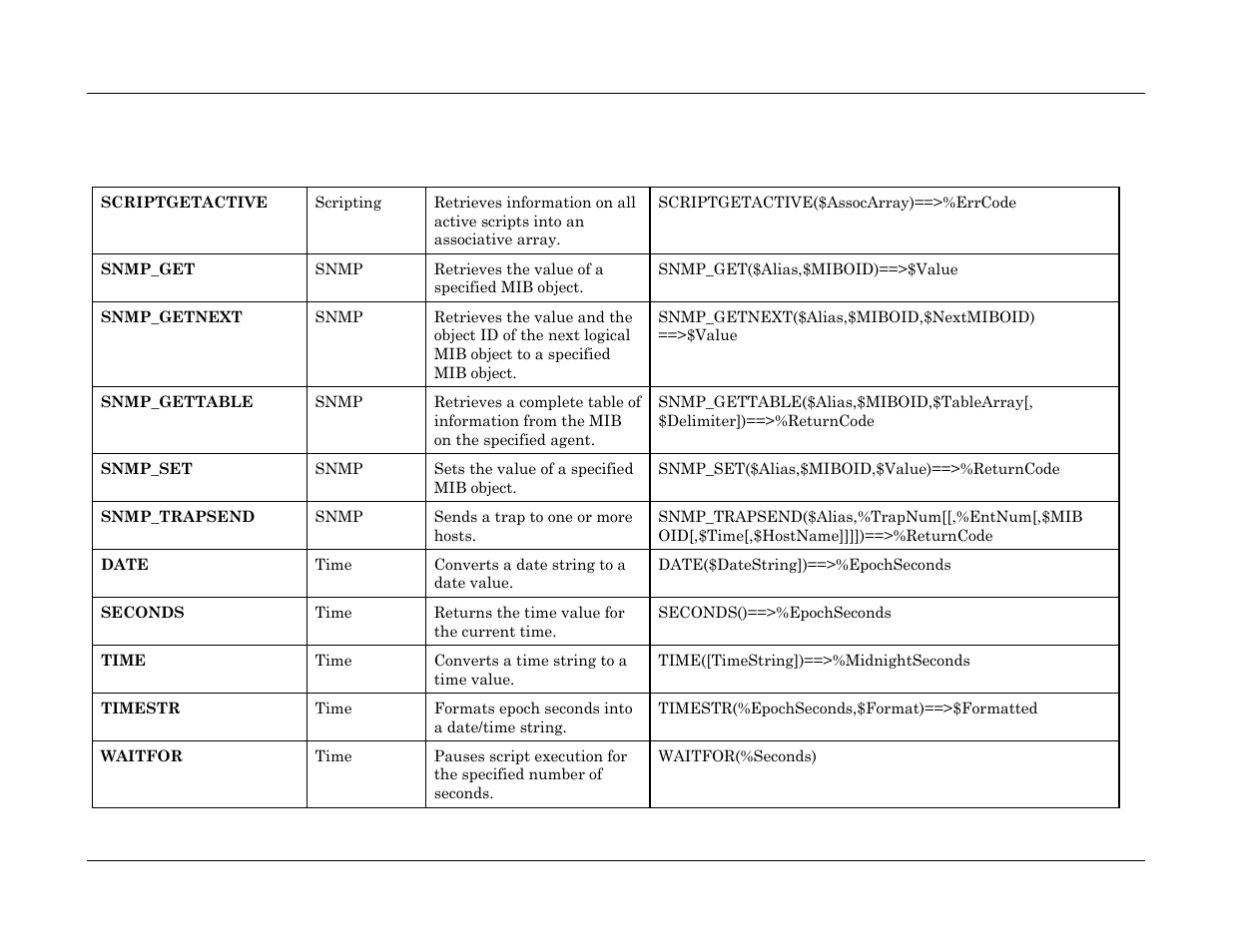 Visara Master Console Center Scripting Guide User Manual | Page 241 / 262