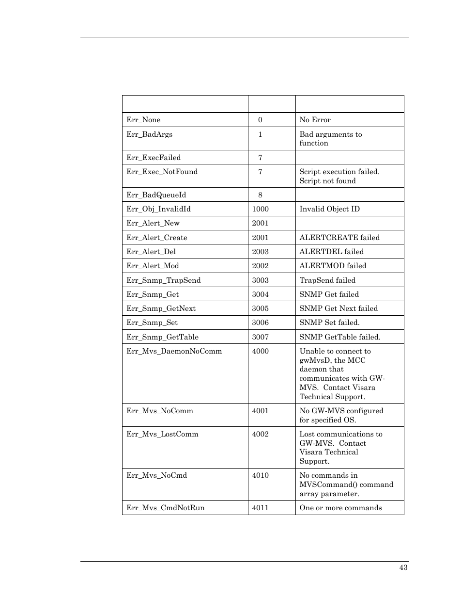 List of intrinsic manifest constants, Manifest error constants | Visara Master Console Center Scripting Guide User Manual | Page 43 / 262