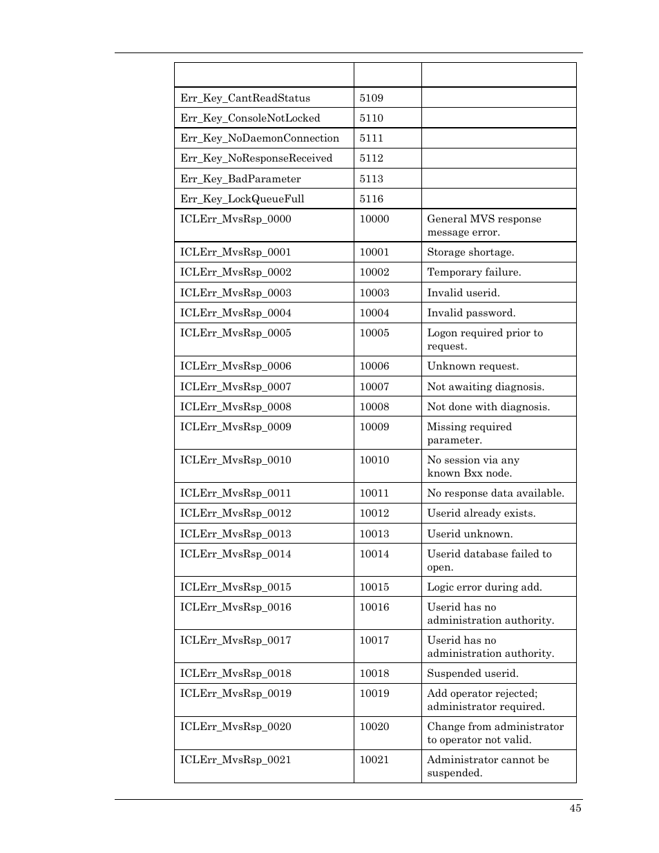 Visara Master Console Center Scripting Guide User Manual | Page 45 / 262