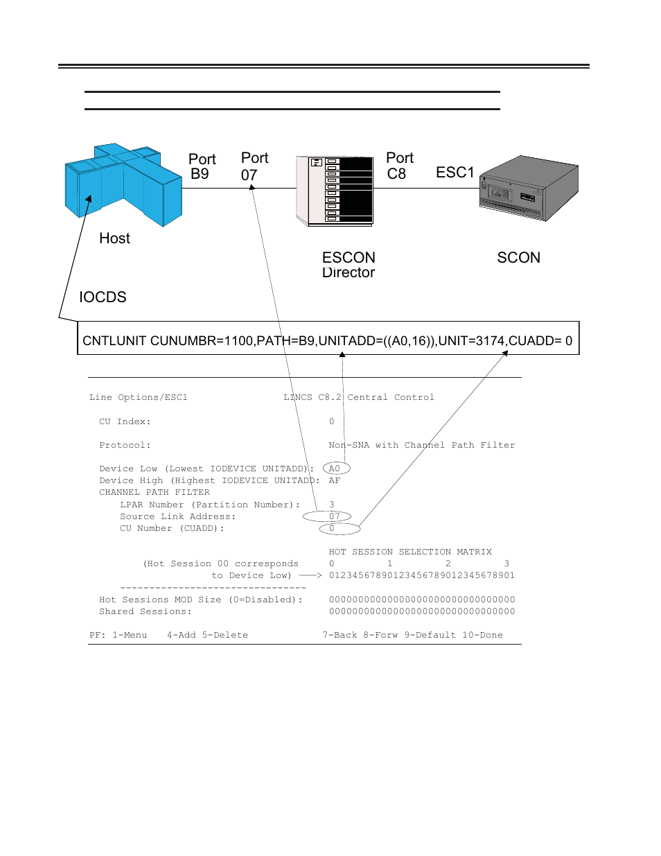 Line options/esc panel standard feature sets, Iocds | Visara SCON-20L Installation User Manual | Page 20 / 100