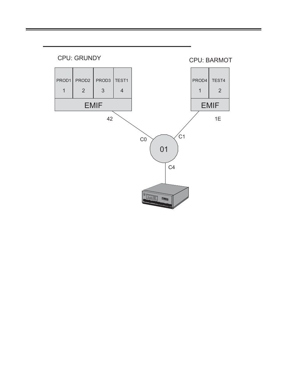 Emif | Visara SCON-20L Installation User Manual | Page 96 / 100