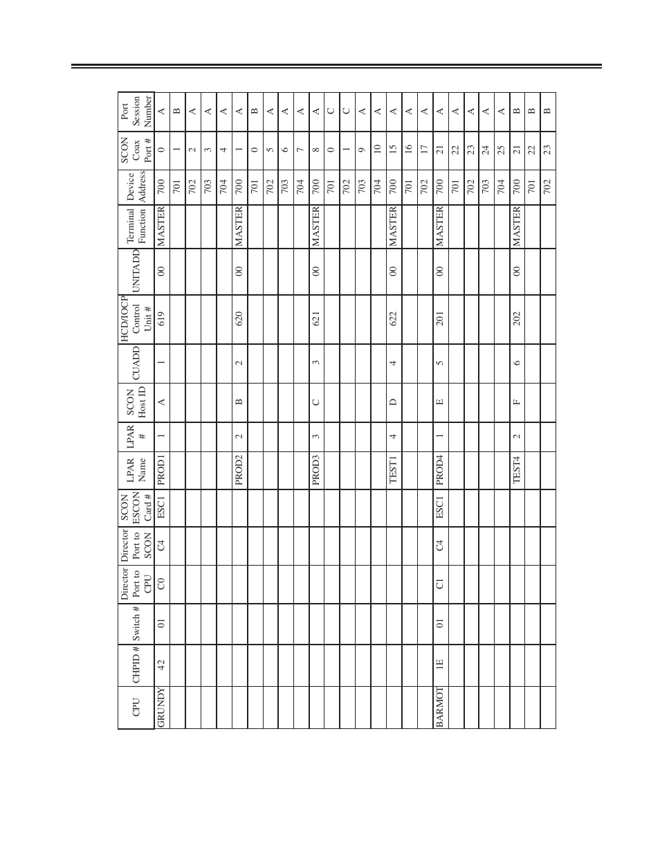 Visara SCON-20L Installation User Manual | Page 97 / 100