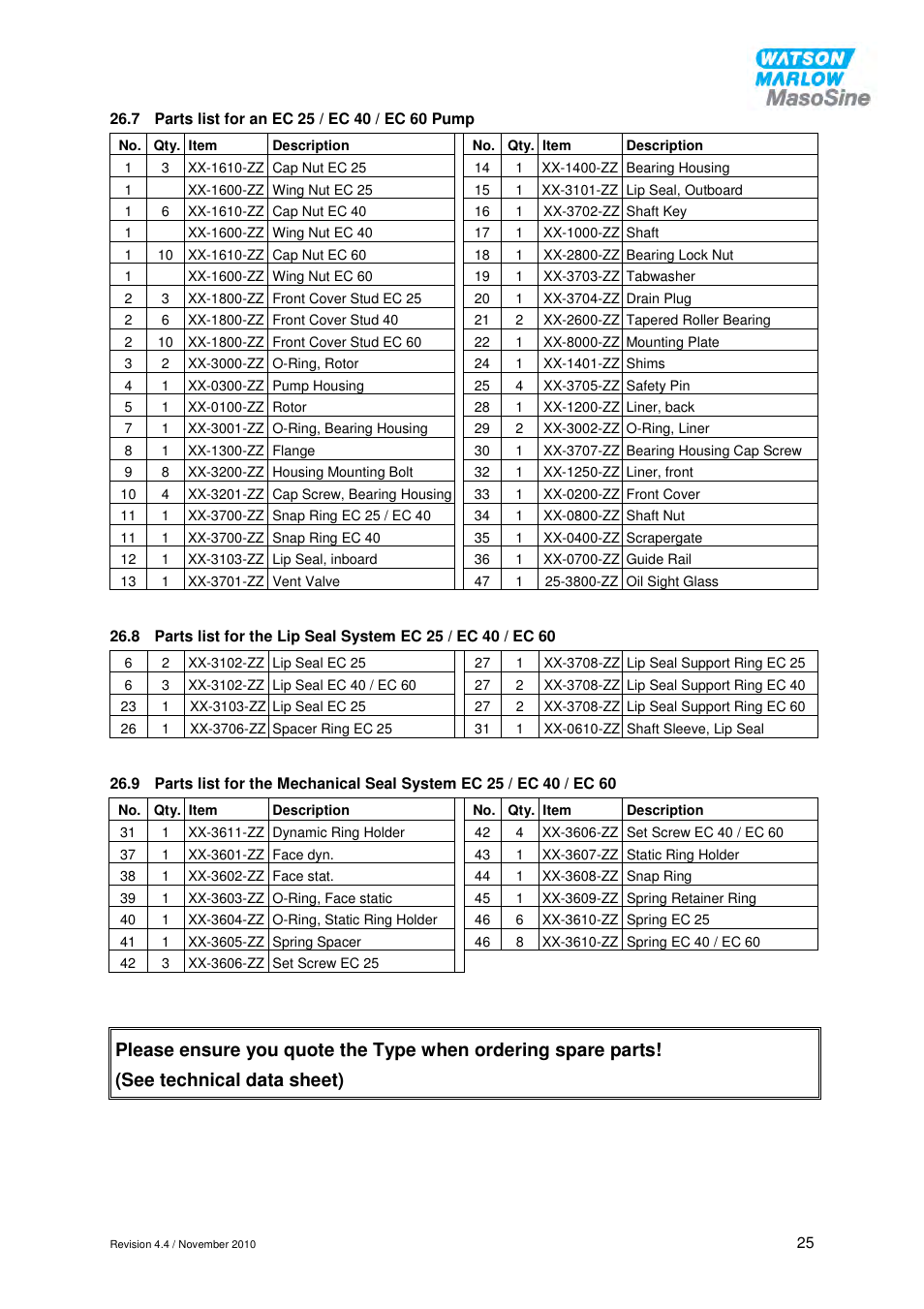 Watson-Marlow EC 25 User Manual | Page 25 / 28