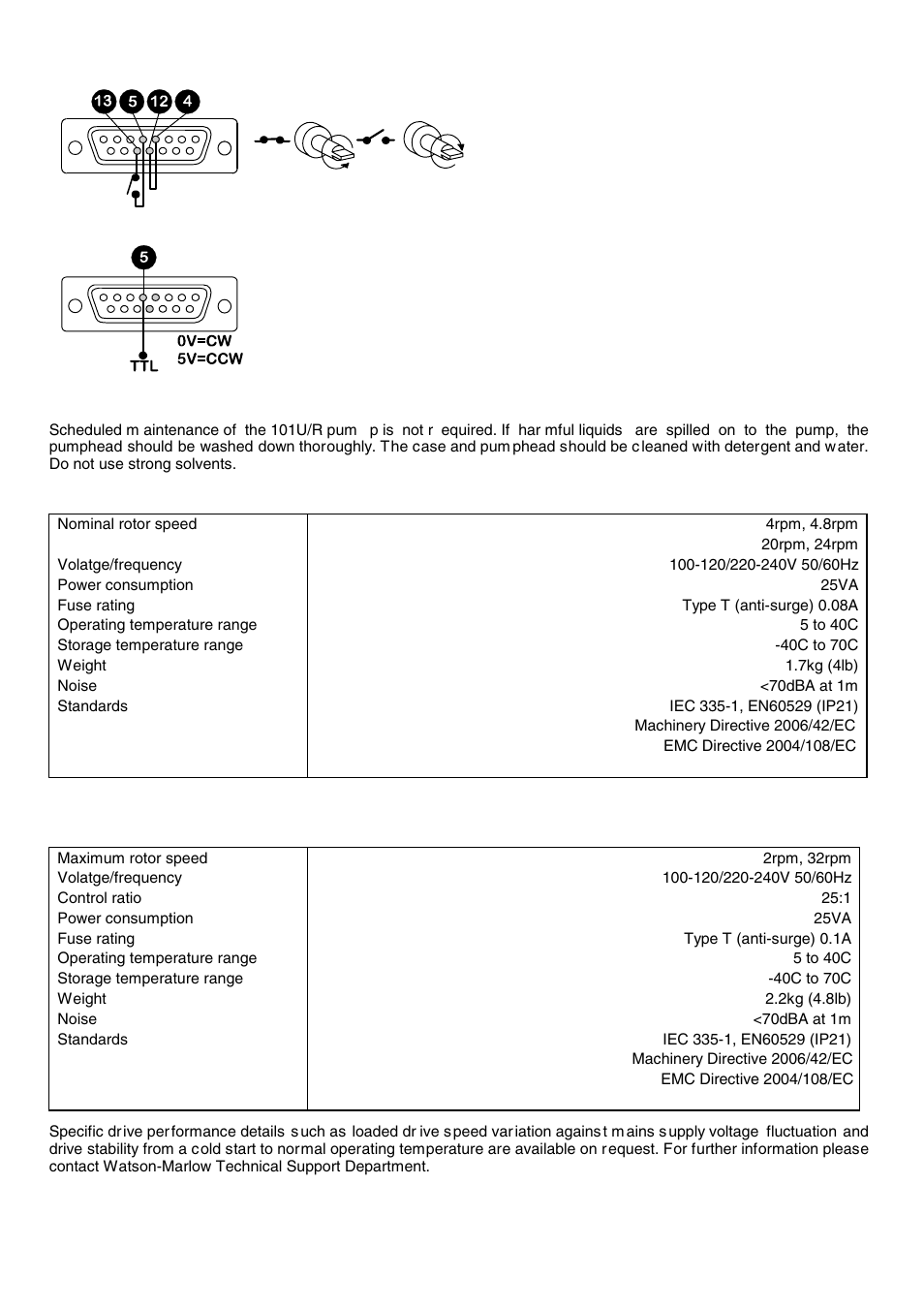 Watson-Marlow 101F User Manual | Page 7 / 14