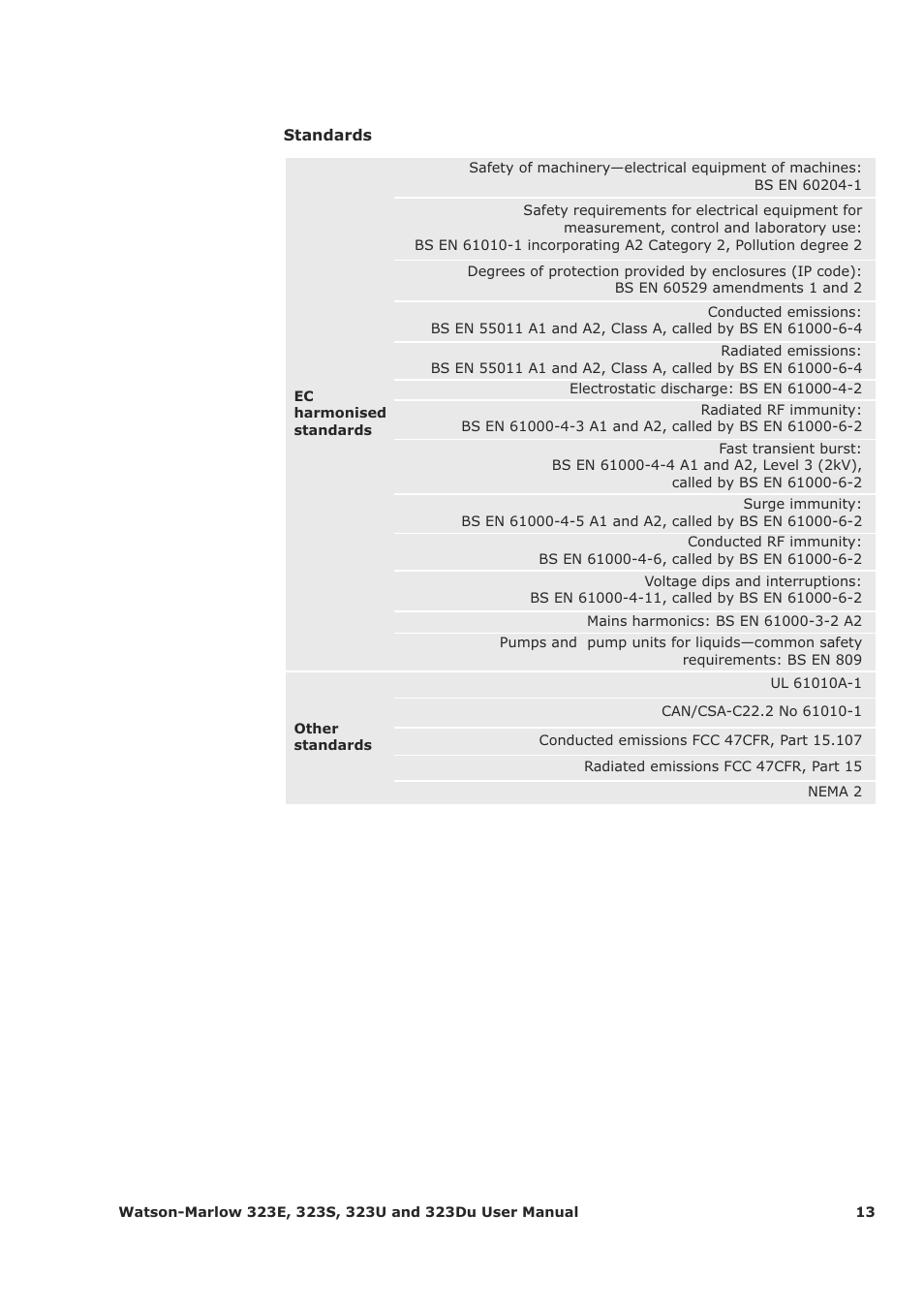 Watson-Marlow 323Du User Manual | Page 13 / 48