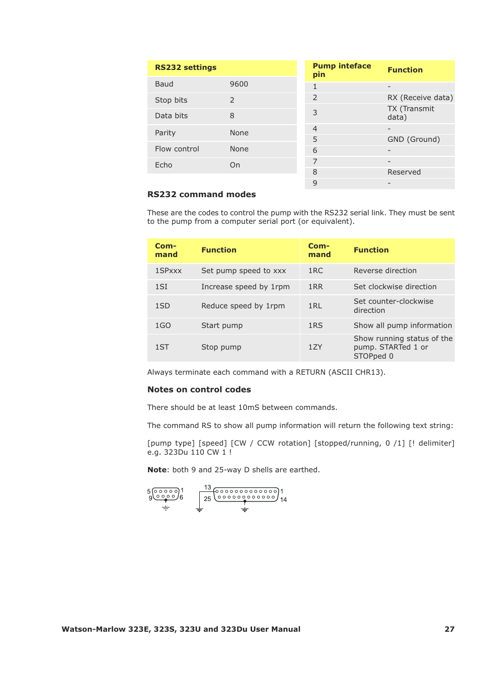 Watson-Marlow 323Du User Manual | Page 27 / 48