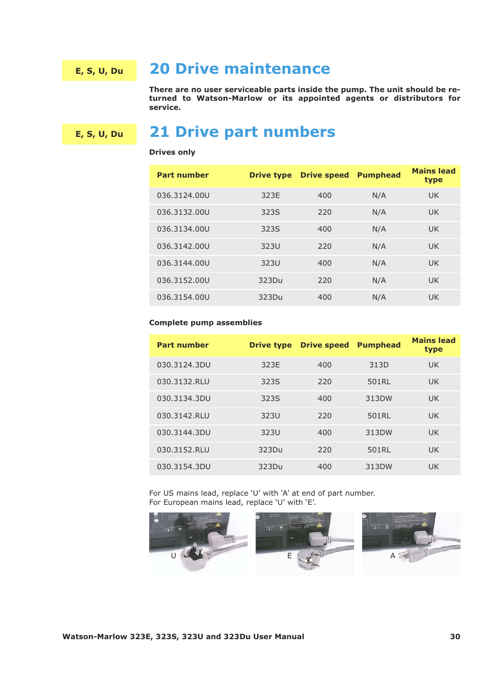 20 drive maintenance, 21 drive part numbers | Watson-Marlow 323Du User Manual | Page 30 / 48