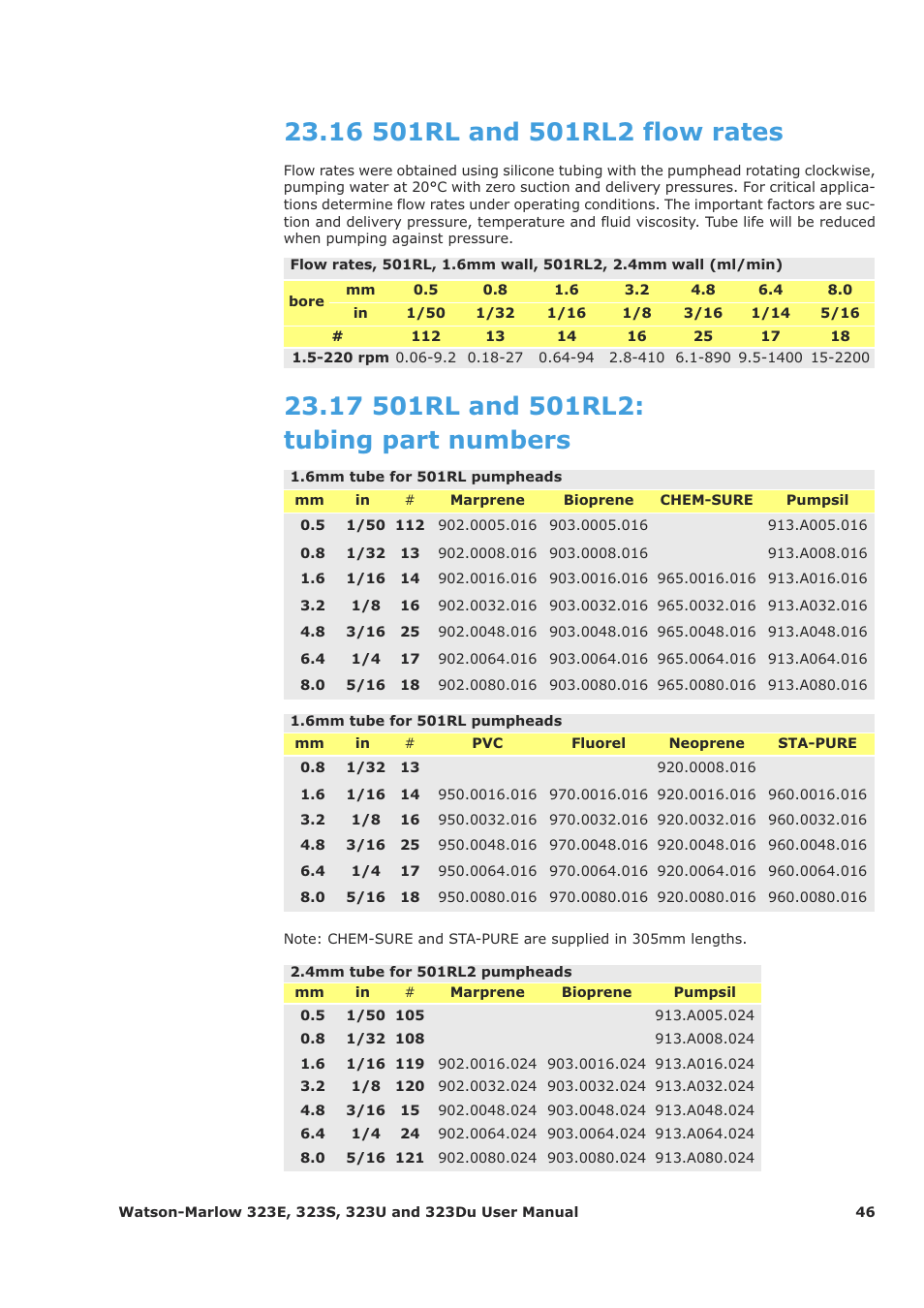 Watson-Marlow 323Du User Manual | Page 46 / 48