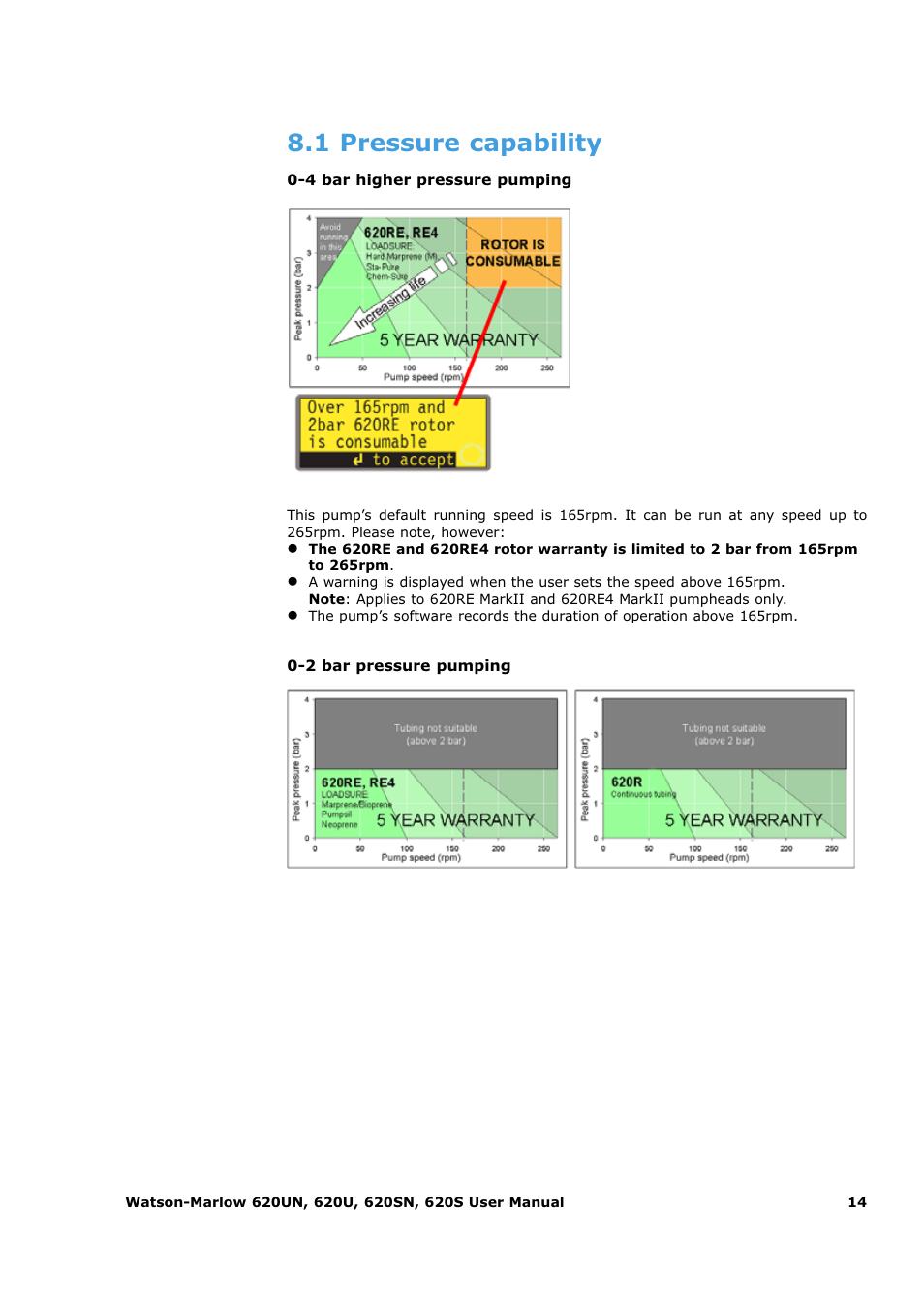 1 pressure capability | Watson-Marlow 620U User Manual | Page 14 / 100