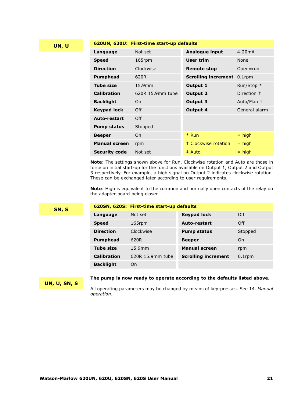 Watson-Marlow 620U User Manual | Page 21 / 100