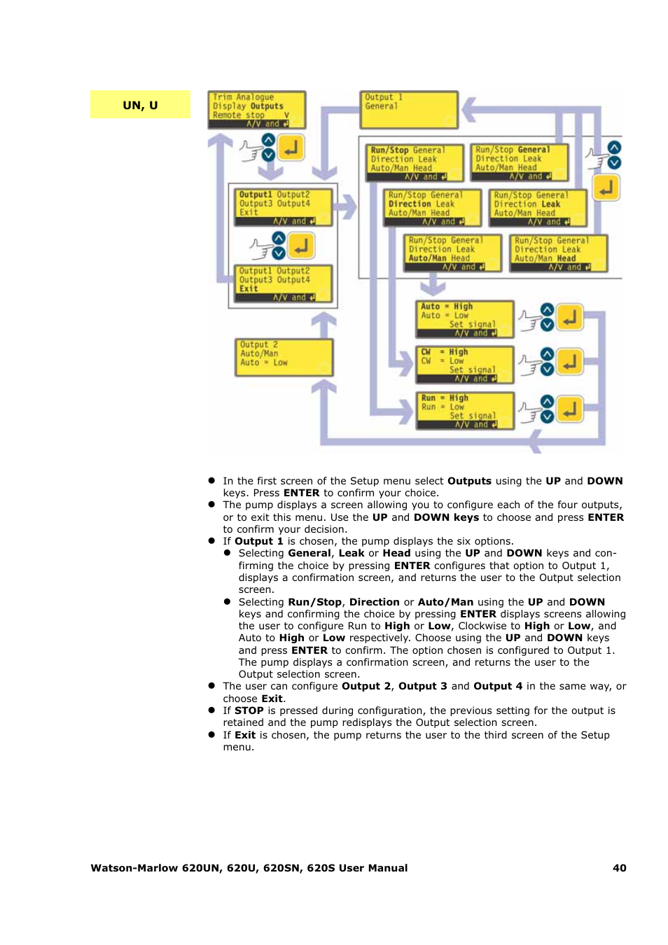 Watson-Marlow 620U User Manual | Page 40 / 100