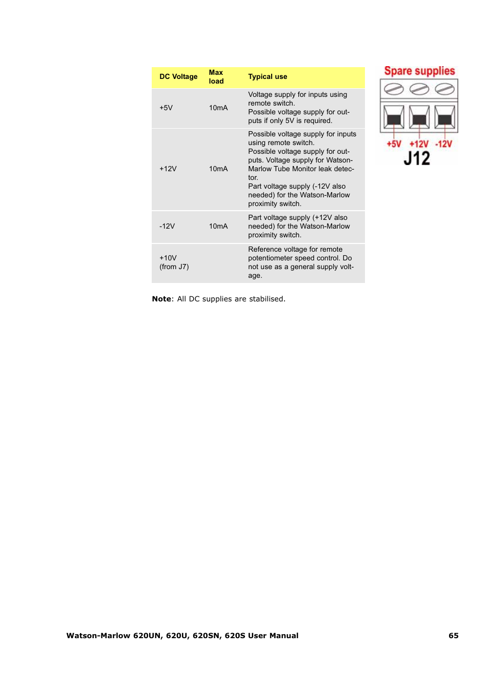 Watson-Marlow 620U User Manual | Page 65 / 100