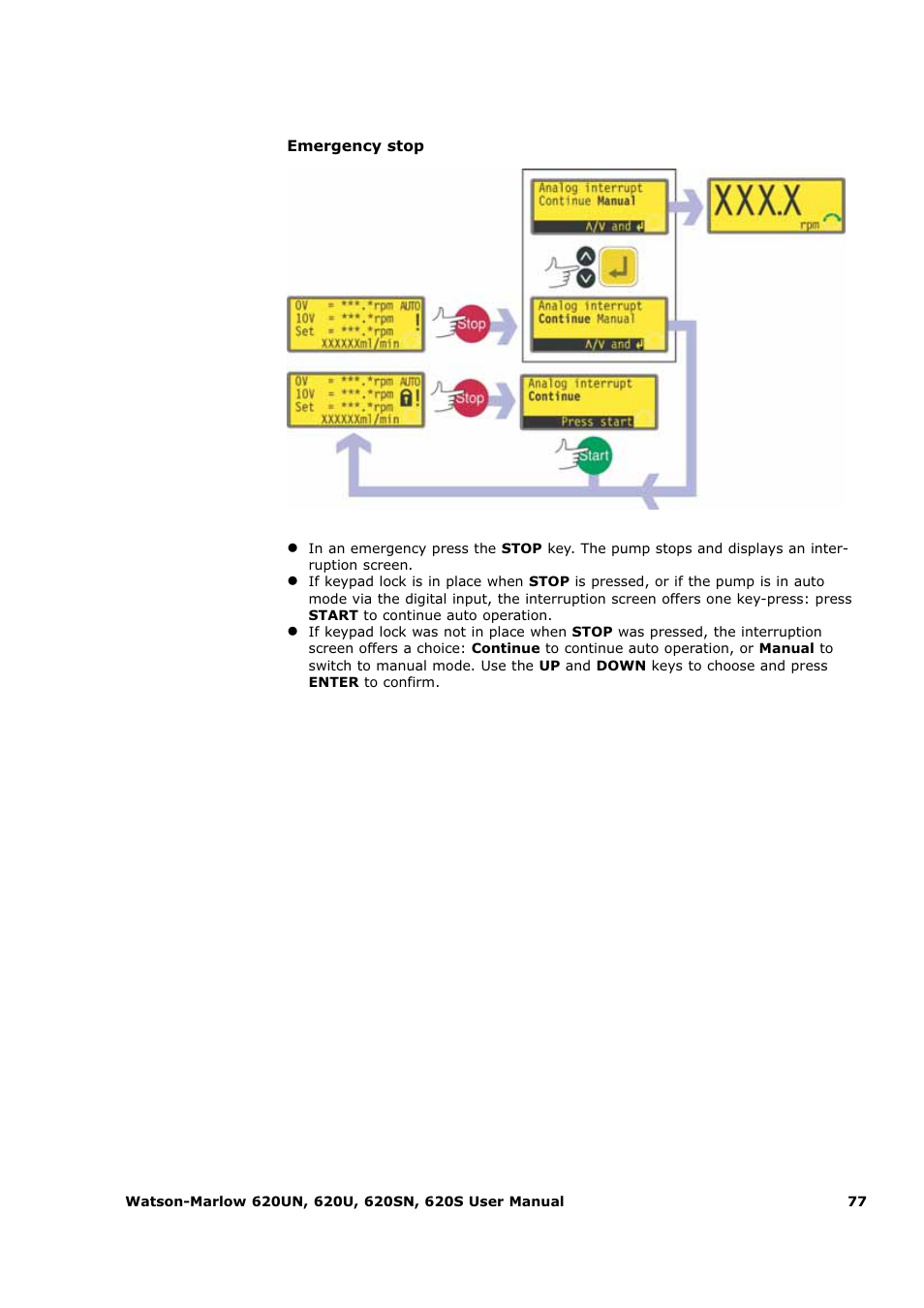 Watson-Marlow 620U User Manual | Page 77 / 100
