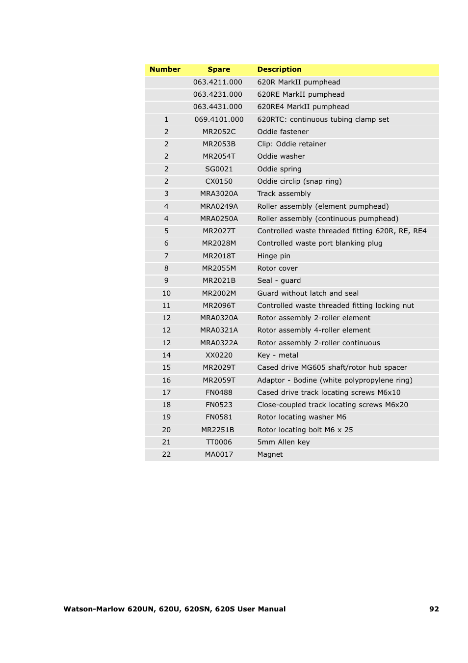 Watson-Marlow 620U User Manual | Page 92 / 100
