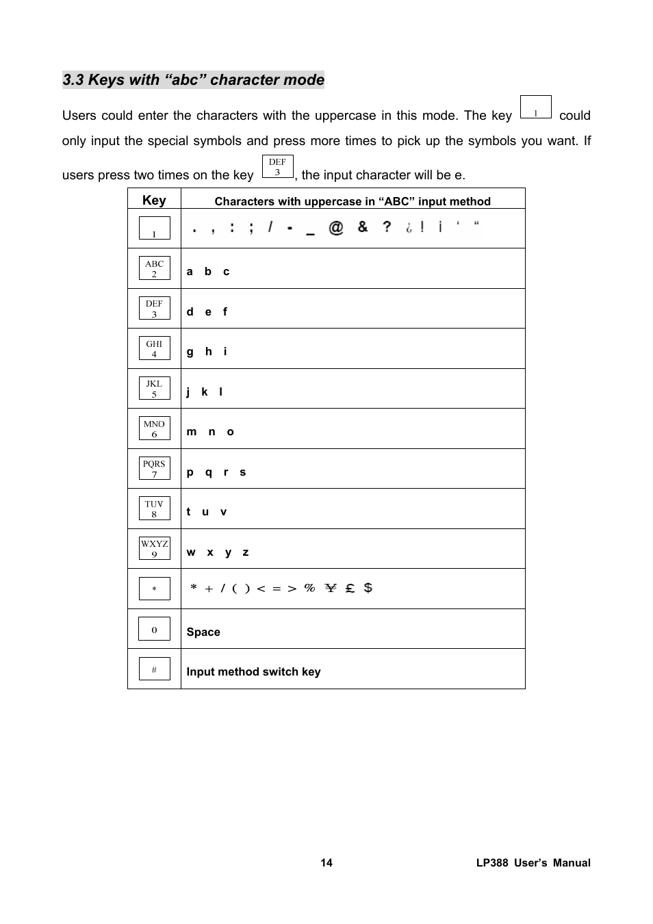 3 keys with “abc” character mode | Welltech LP-388 Release 103 User Manual | Page 15 / 97