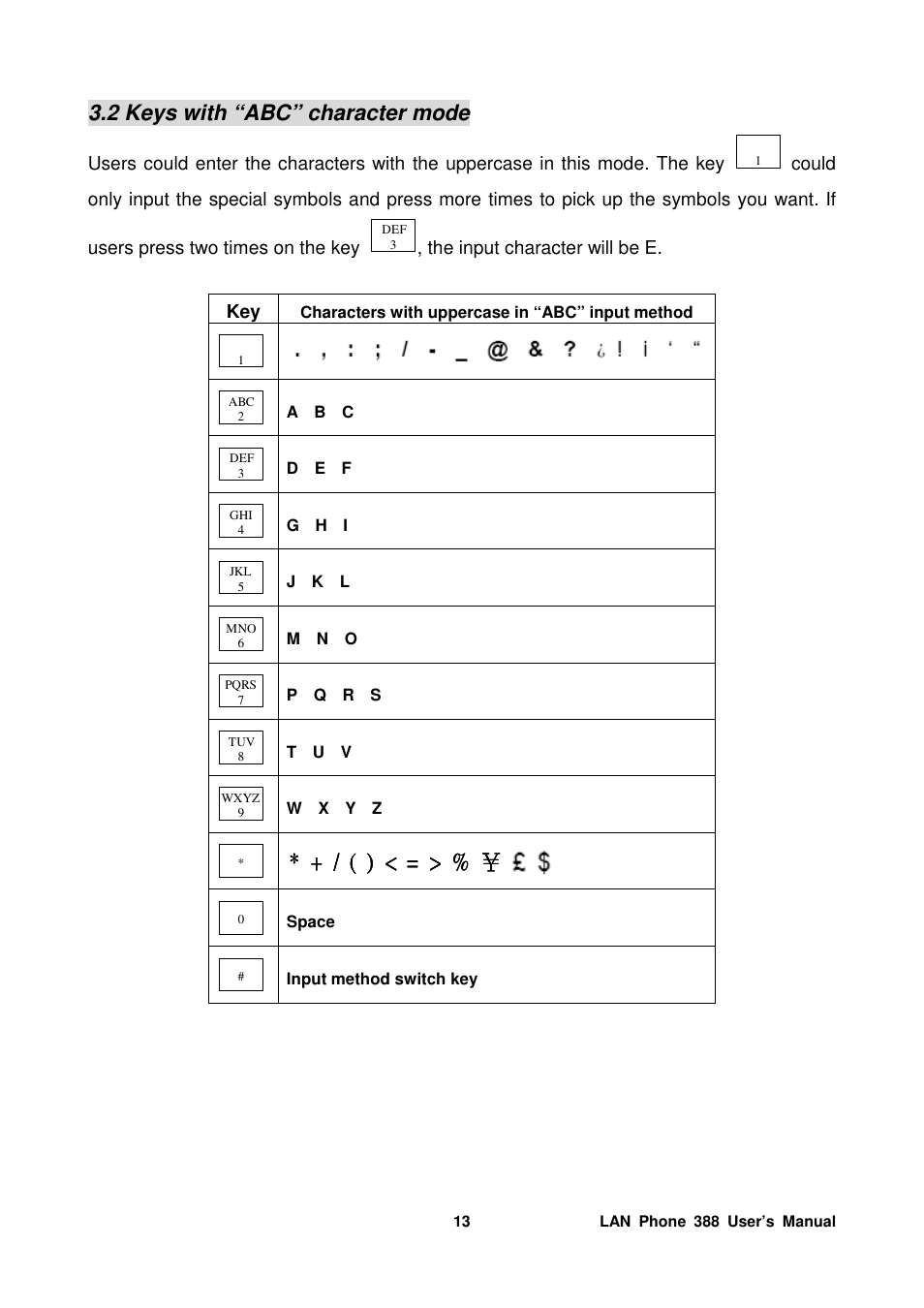 2 keys with “abc” character mode | Welltech LP-388 Mar-05-2007 User Manual | Page 14 / 95
