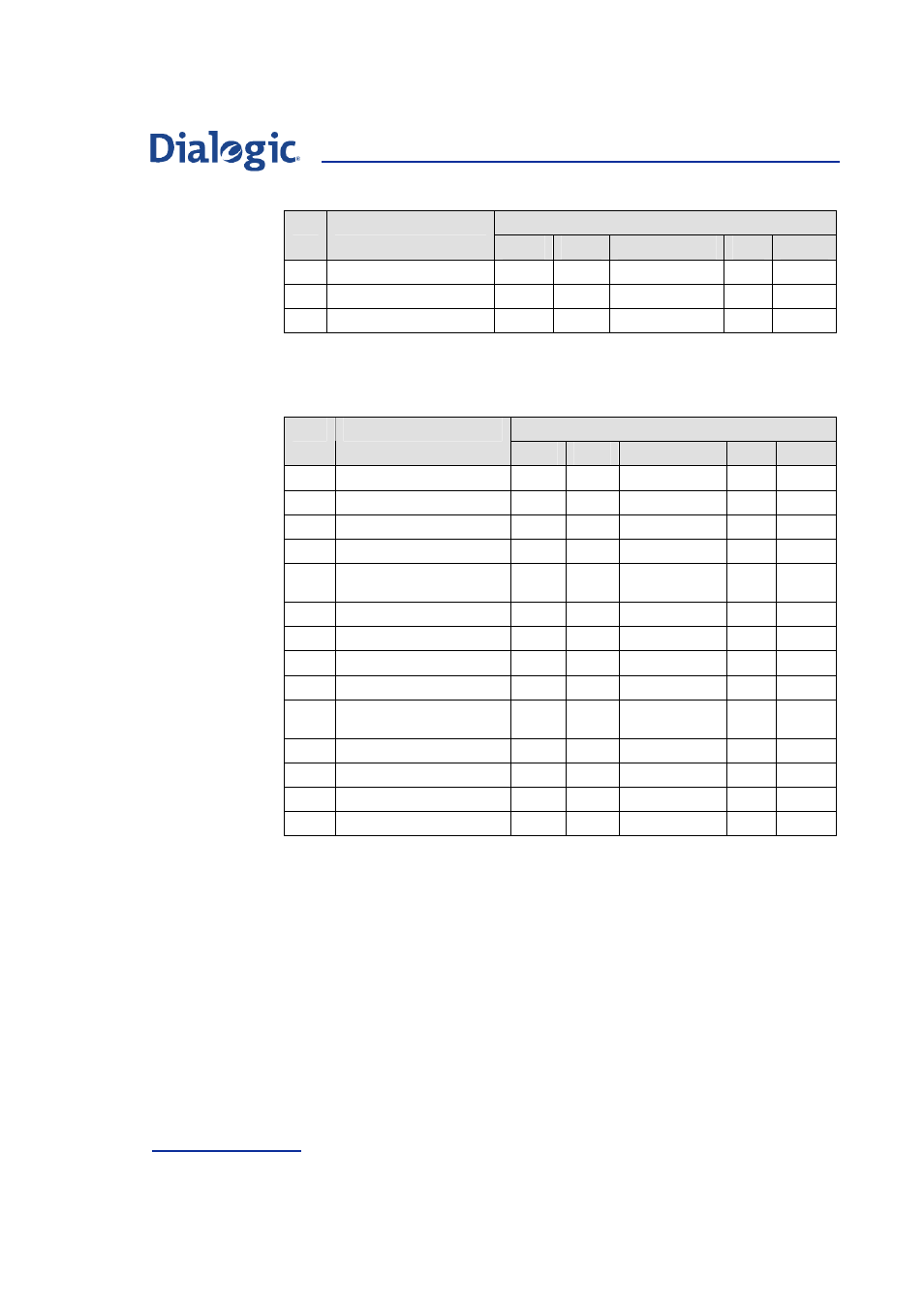 Welltech Dialogic SS7 Protocols ISUP User Manual | Page 194 / 203