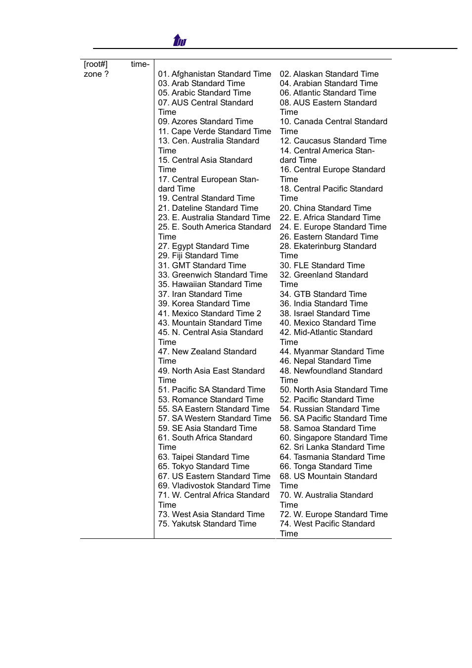 Welltech WellBG 5800 V.1.3 User Manual | Page 42 / 50