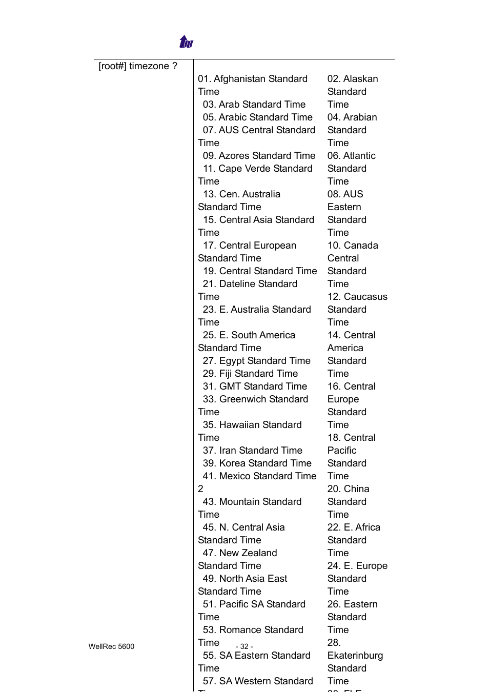 Welltech WellRec 5600 V.1.0 User Manual | Page 32 / 44