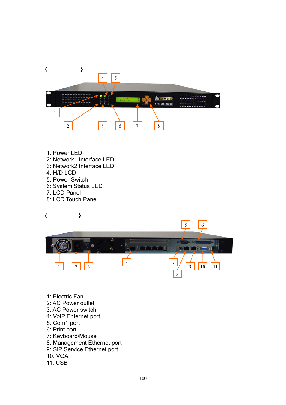 Appendix a sipivr 6800 appearance, Description | Welltech SIPIVR 6800GS V.2.1 User Manual | Page 101 / 129