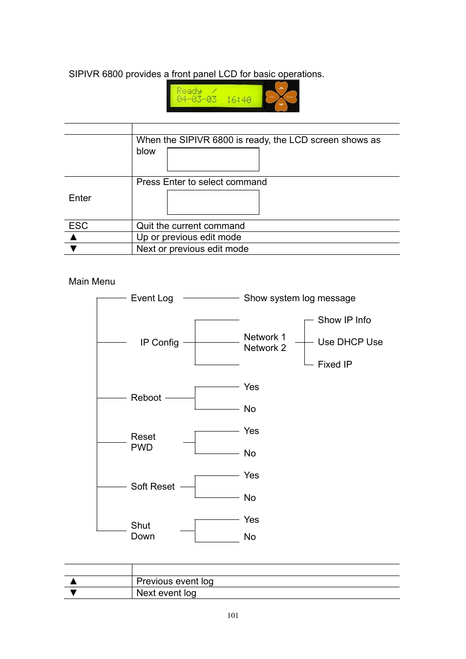 Welltech SIPIVR 6800GS V.2.1 User Manual | Page 102 / 129