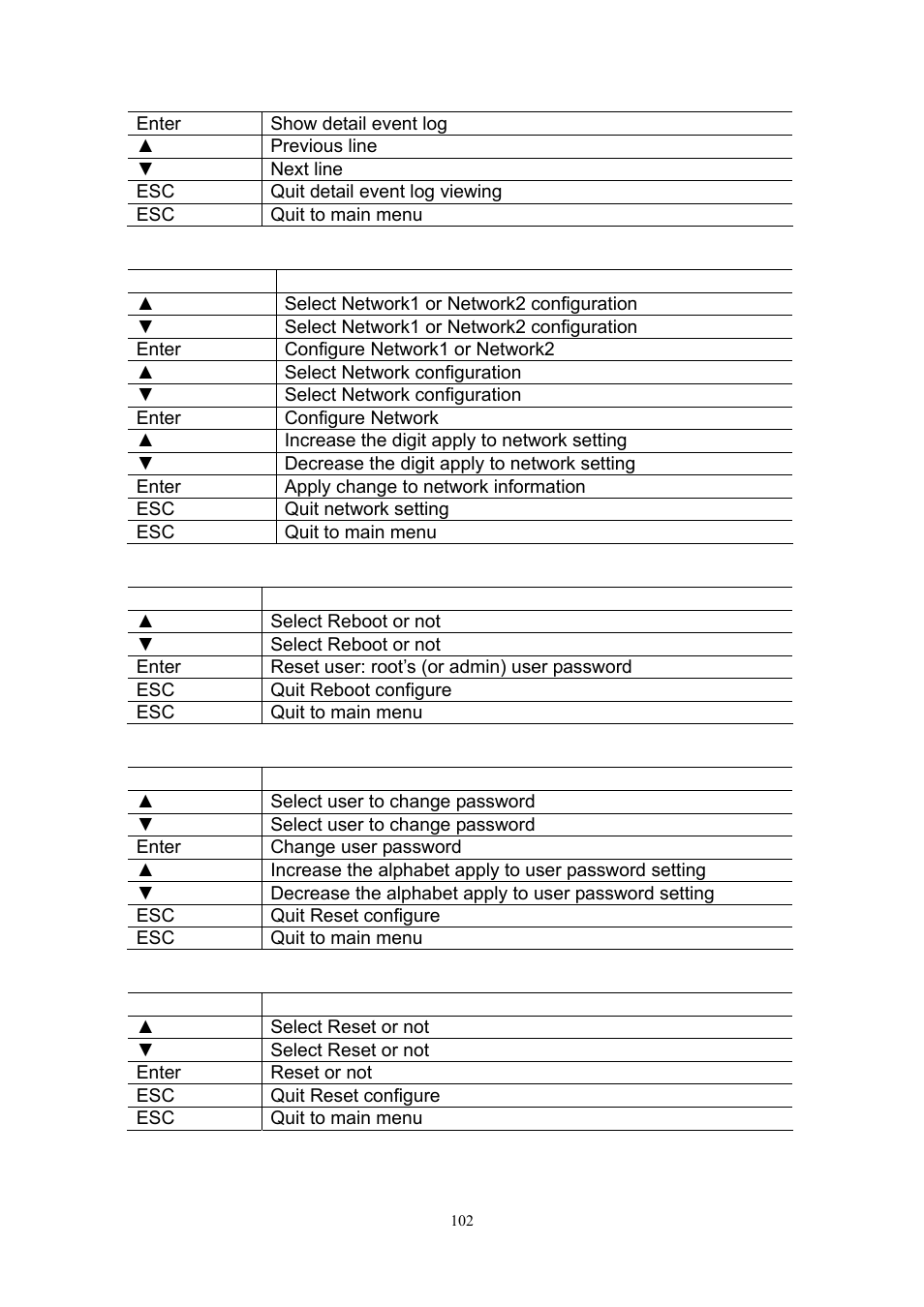 Welltech SIPIVR 6800GS V.2.1 User Manual | Page 103 / 129