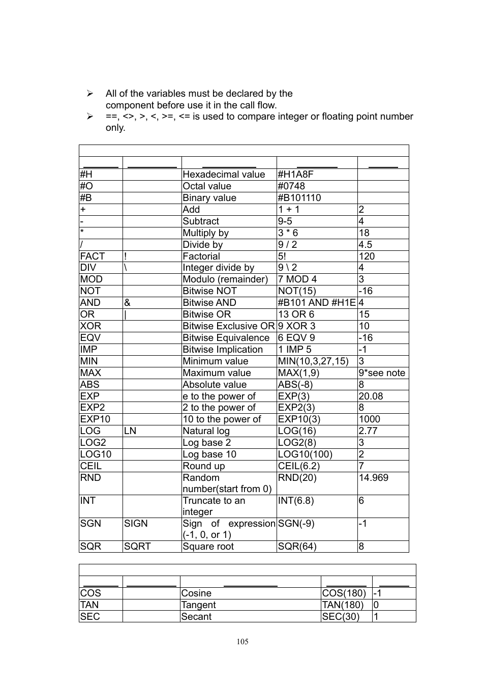 Appendix c expression assistant | Welltech SIPIVR 6800GS V.2.1 User Manual | Page 106 / 129