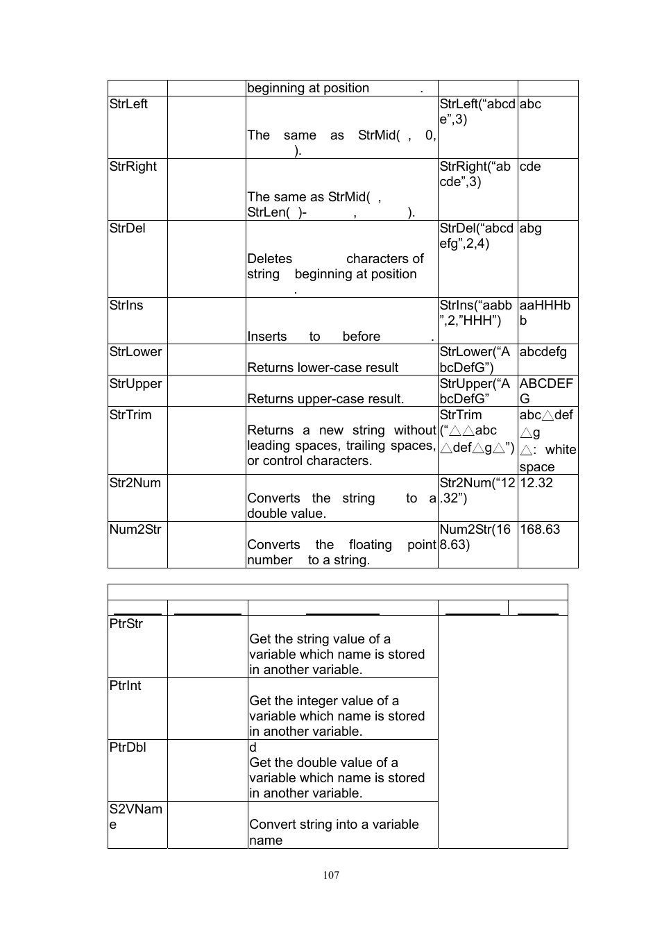 Welltech SIPIVR 6800GS V.2.1 User Manual | Page 108 / 129