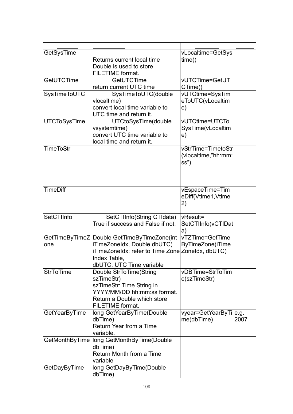 Welltech SIPIVR 6800GS V.2.1 User Manual | Page 109 / 129