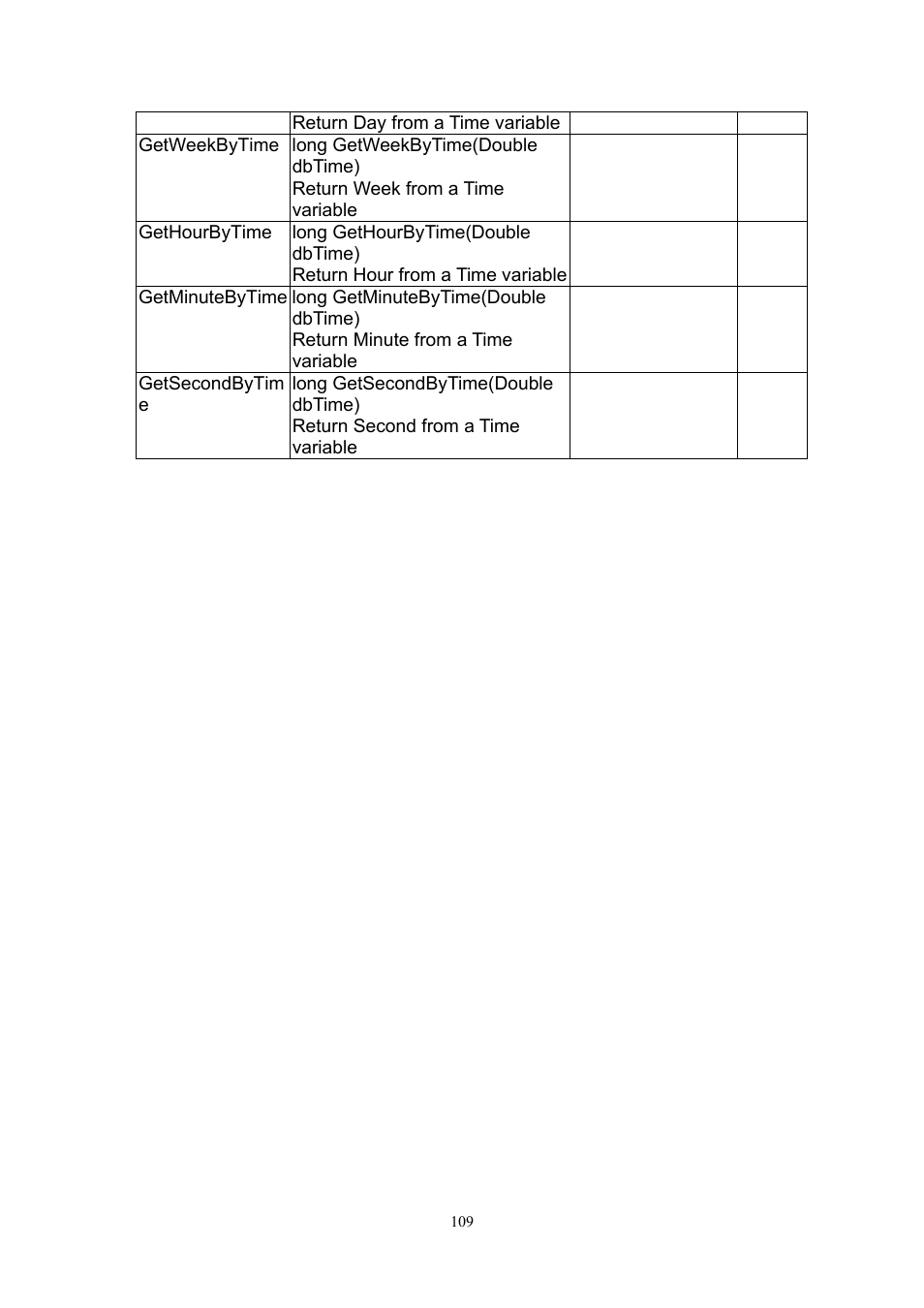 Welltech SIPIVR 6800GS V.2.1 User Manual | Page 110 / 129