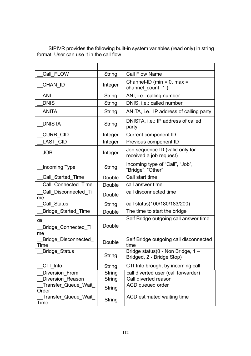 Appendix e system variable | Welltech SIPIVR 6800GS V.2.1 User Manual | Page 113 / 129